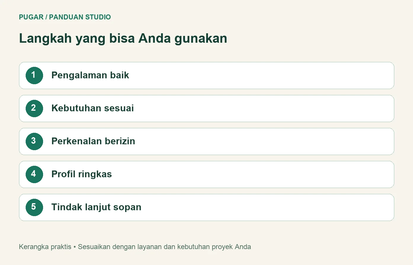 Diagram: Pengalaman baik, Kebutuhan sesuai, Perkenalan berizin, Profil ringkas, Tindak lanjut sopan
