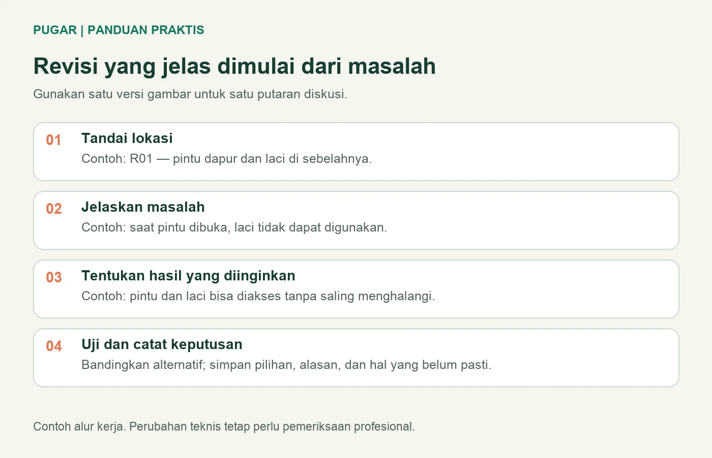 Alur daftar revisi rumah: tandai lokasi, jelaskan masalah, tentukan hasil, lalu catat keputusan