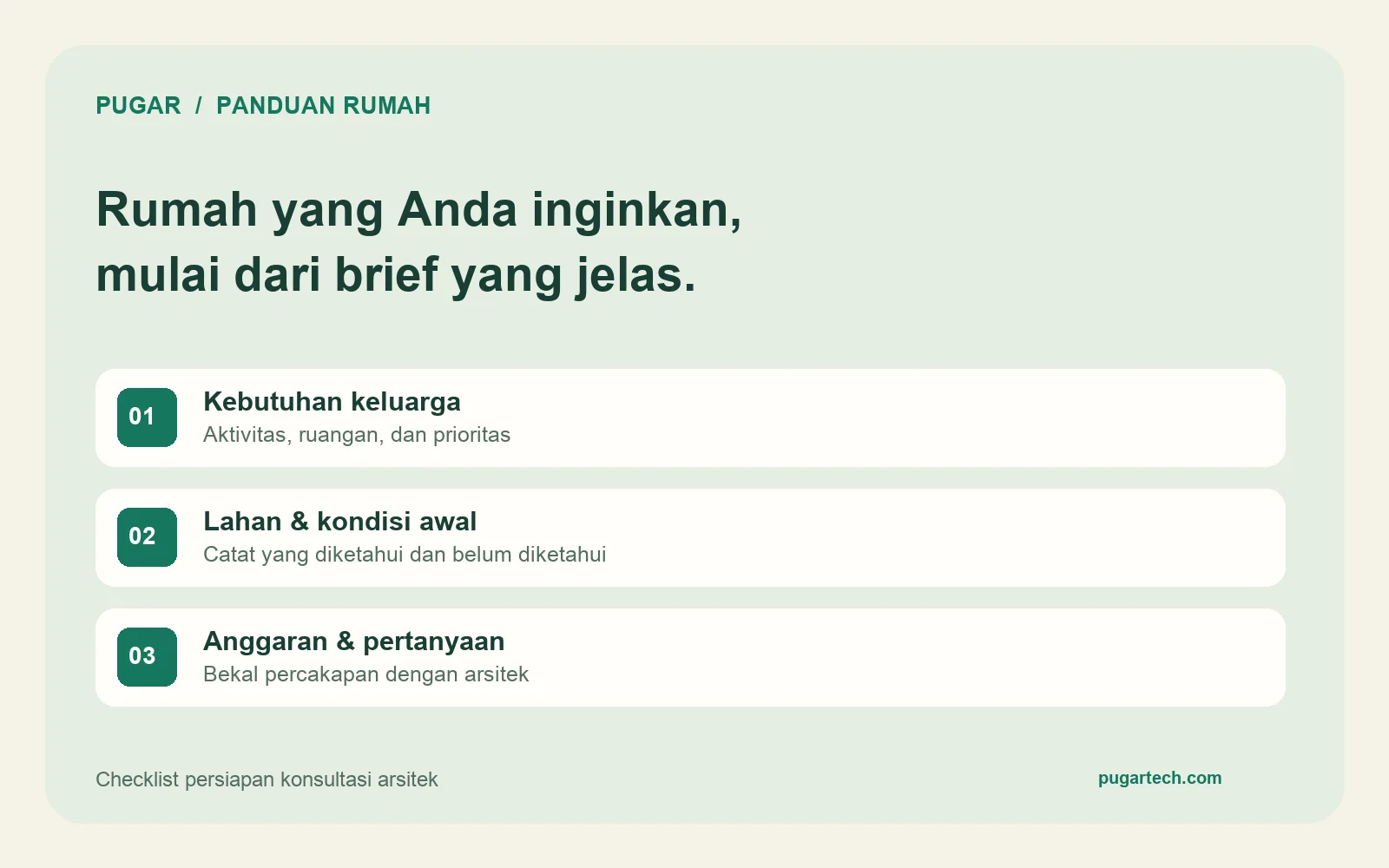 Checklist brief rumah: kebutuhan keluarga, kondisi lahan, serta anggaran dan pertanyaan untuk arsitek.