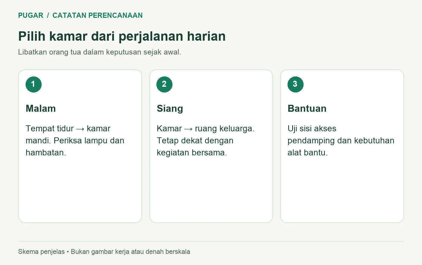 Tiga perjalanan yang diperiksa saat memilih kamar orang tua di lantai bawah