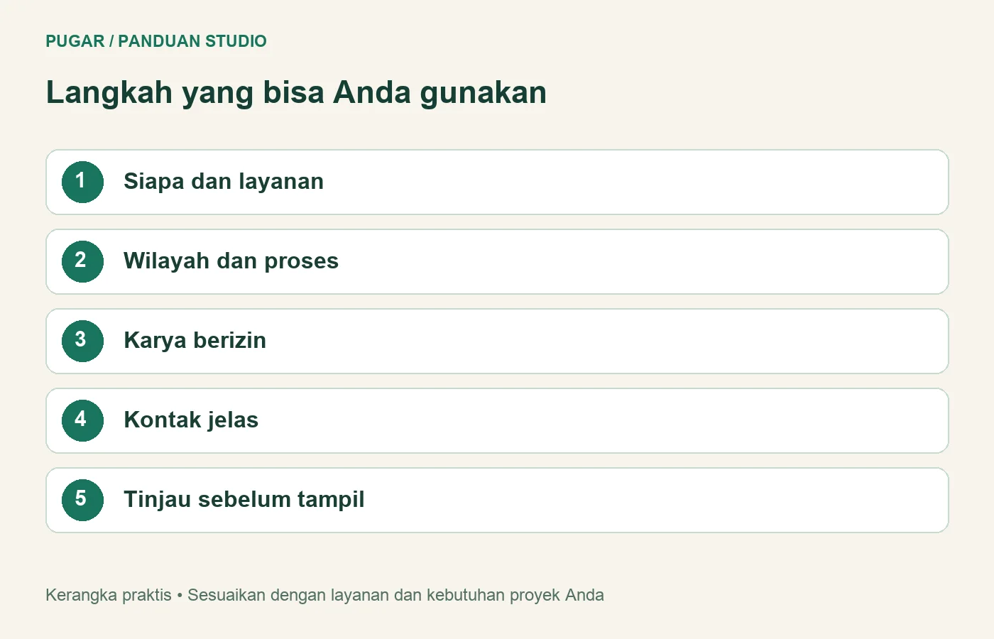 Diagram: Siapa dan layanan, Wilayah dan proses, Karya berizin, Kontak jelas, Tinjau sebelum tampil