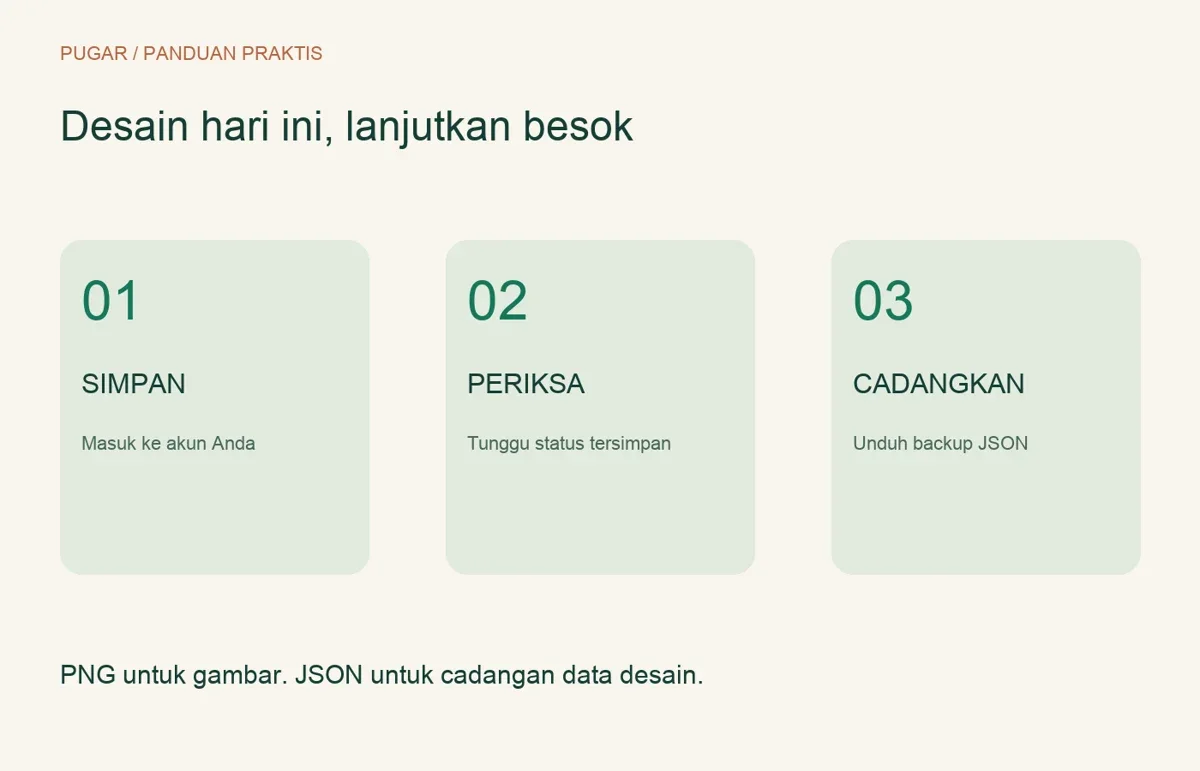 Alur menyimpan proyek Pugar: akun, konfirmasi tersimpan, dan backup