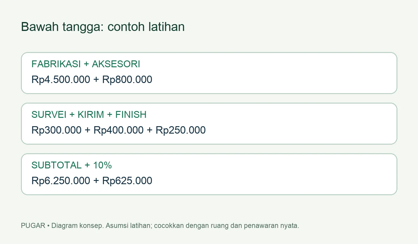 Diagram urutan menghitung lemari bawah tangga