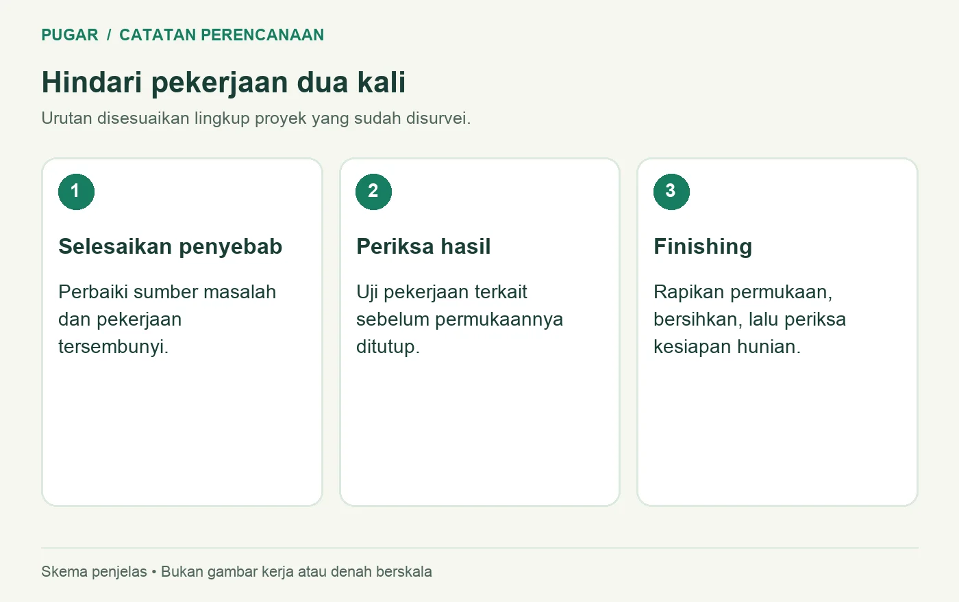 Urutan perbaikan penyebab pemeriksaan pekerjaan dan finishing rumah bekas