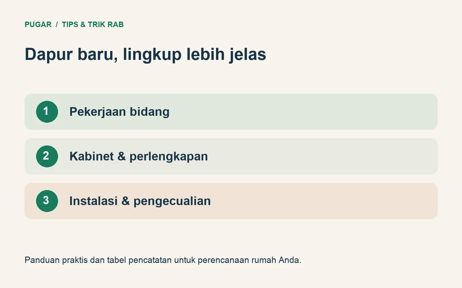 Kelompok lingkup RAB dapur: pekerjaan bidang, kabinet dan perlengkapan, instalasi serta pengecualian.