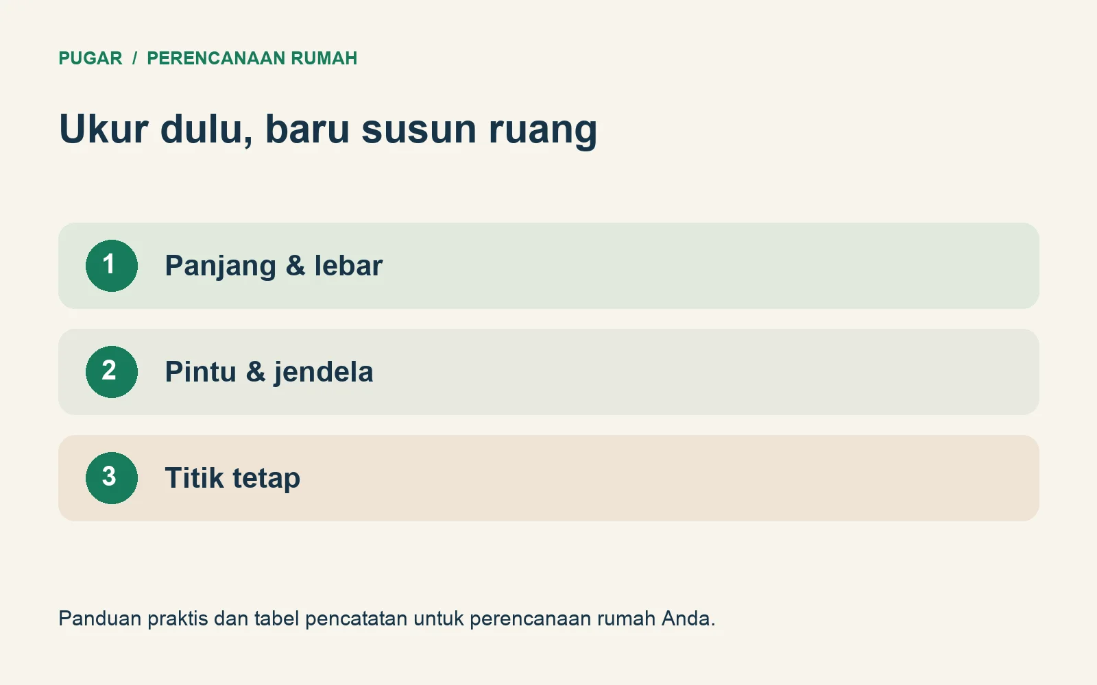 Checklist mengukur ruangan: panjang dan lebar, pintu dan jendela, serta titik tetap.