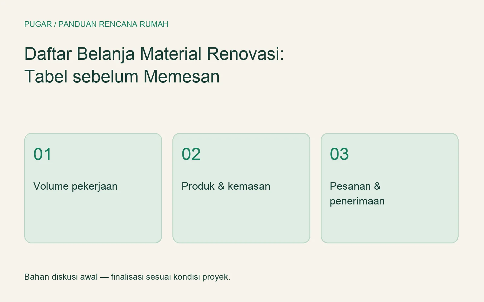 Alur daftar belanja material: volume pekerjaan, produk dan kemasan, serta pesanan dan penerimaan.