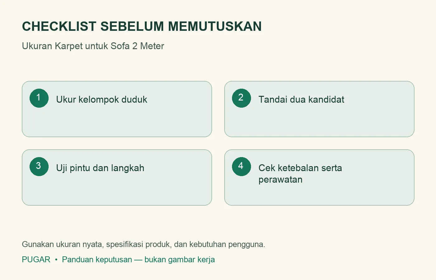 Checklist: Ukur kelompok duduk, Tandai dua kandidat, Uji pintu dan langkah, Cek ketebalan serta perawatan
