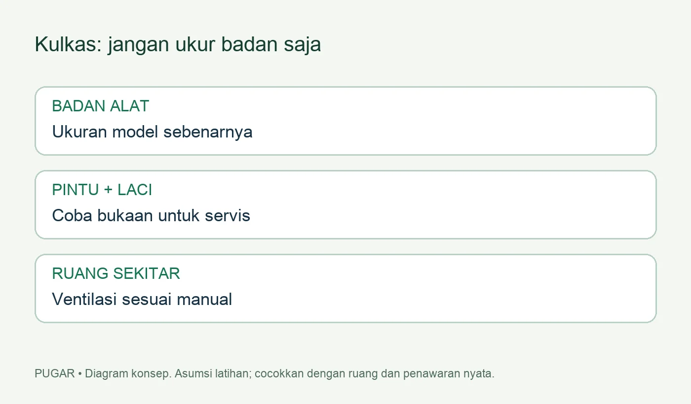 Diagram pemeriksaan badan kulkas, bukaan, dan jalur lewat