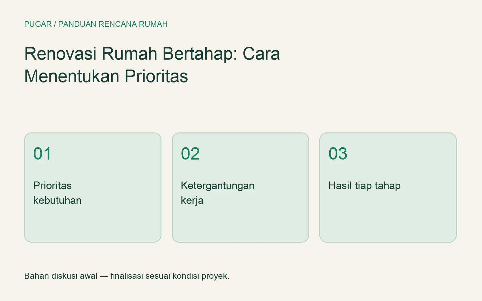 Tiga pertimbangan renovasi bertahap: prioritas kebutuhan, ketergantungan pekerjaan, dan hasil setiap tahap.