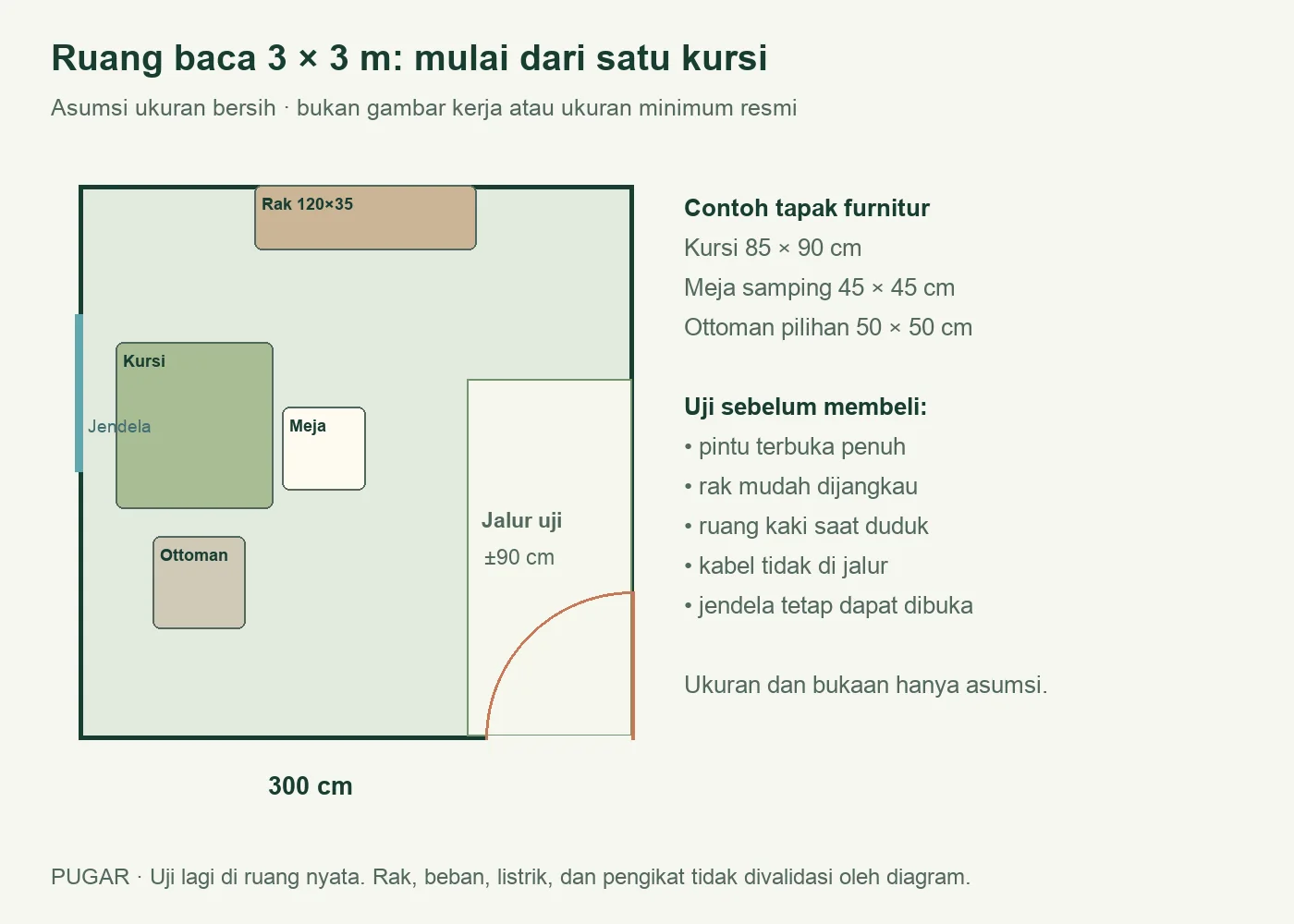 Skema asumsi layout ruang baca 3×3 dengan rak buku, kursi, meja samping dan jalur dari pintu
