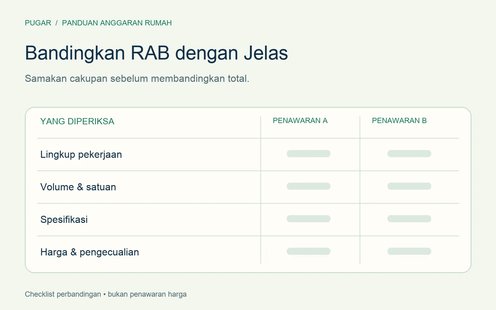 Tabel perbandingan dua penawaran RAB berdasarkan lingkup, volume, spesifikasi, harga dan pengecualian.