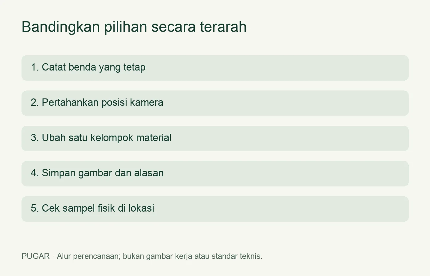 Alur membandingkan material: catat benda tetap, gunakan sudut sama, ubah satu material lalu periksa sampel nyata