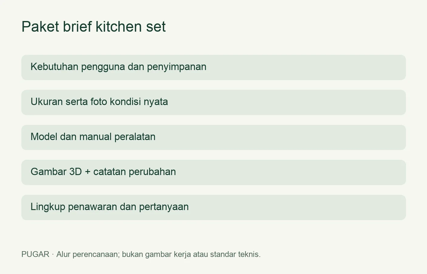 Lima lampiran brief kitchen set: kebutuhan, ukuran kondisi, peralatan, gambar 3D dan lingkup penawaran