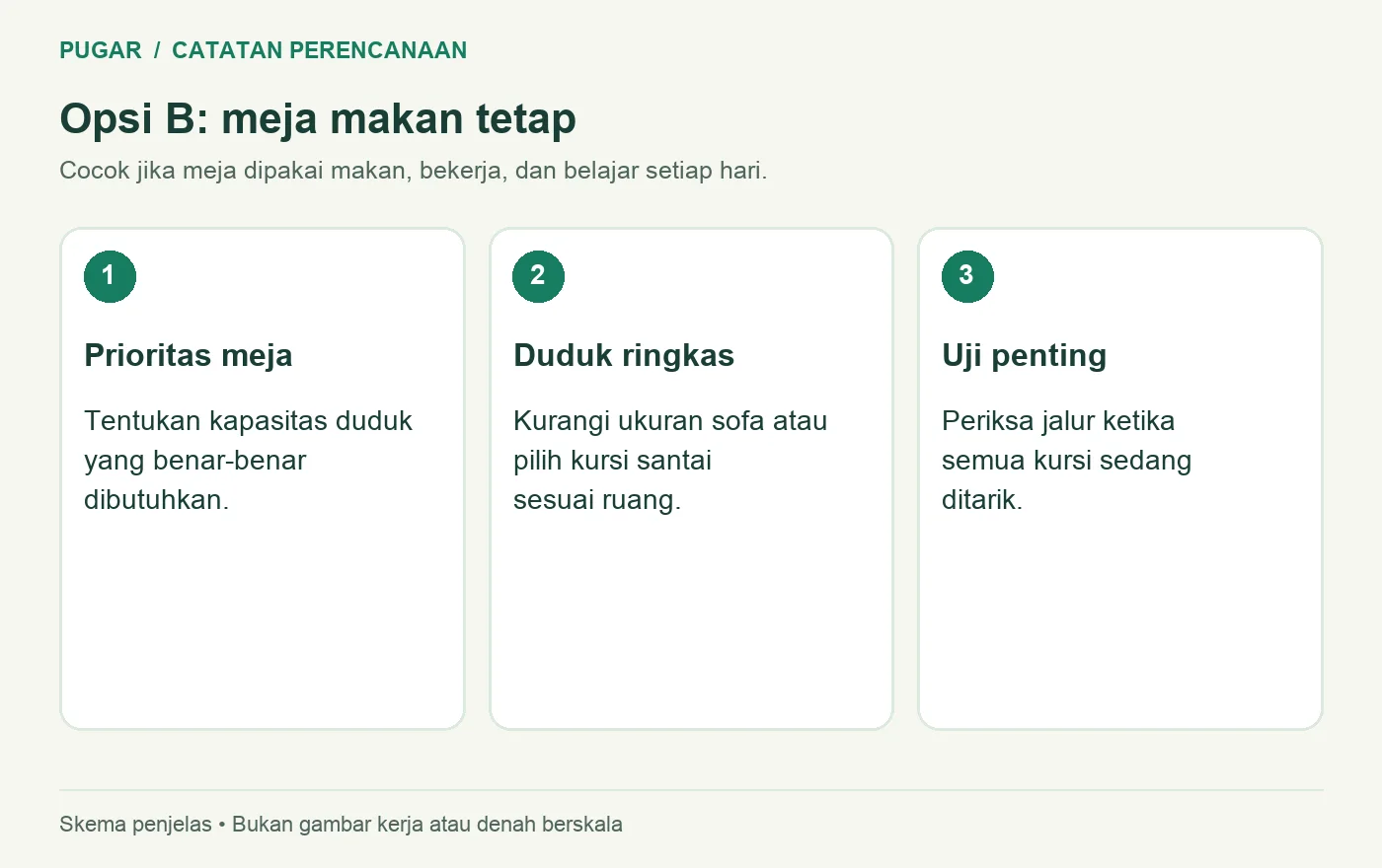 Pilihan meja makan tetap dengan tempat duduk ringkas dan pengujian kursi saat dipakai