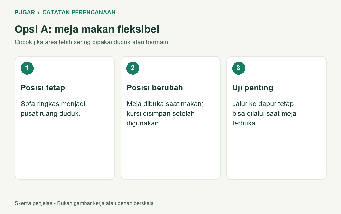 Pilihan meja makan fleksibel dengan area sofa tetap dan pengujian jalur saat meja dibuka