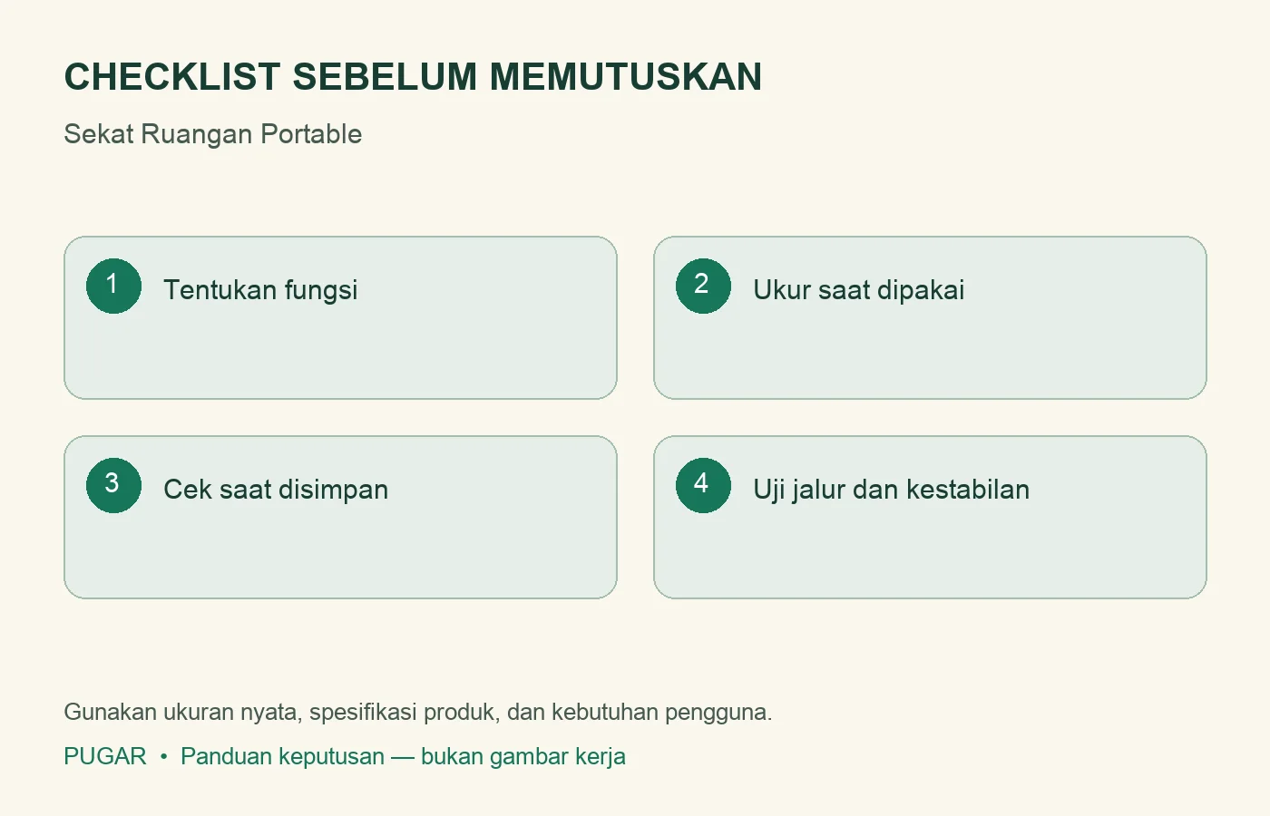 Checklist: Tentukan fungsi, Ukur saat dipakai, Cek saat disimpan, Uji jalur dan kestabilan