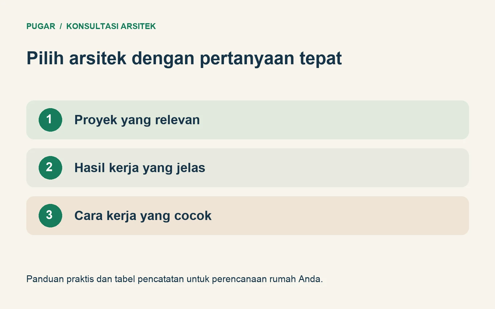 Tiga pertimbangan memilih arsitek: proyek relevan, hasil kerja jelas, dan kecocokan cara kerja.