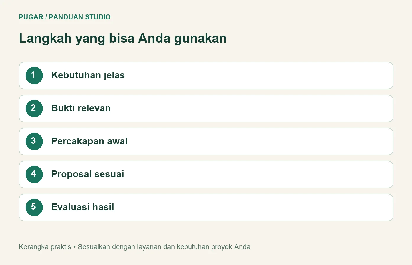 Alur mencari klien: kebutuhan jelas, bukti relevan, percakapan, proposal, evaluasi