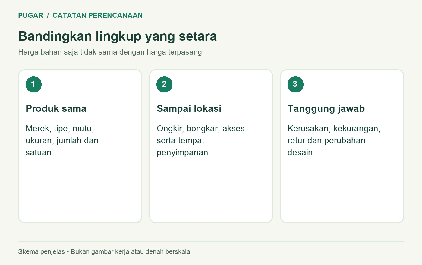Perbandingan pembelian material dari spesifikasi biaya sampai lokasi dan tanggung jawab