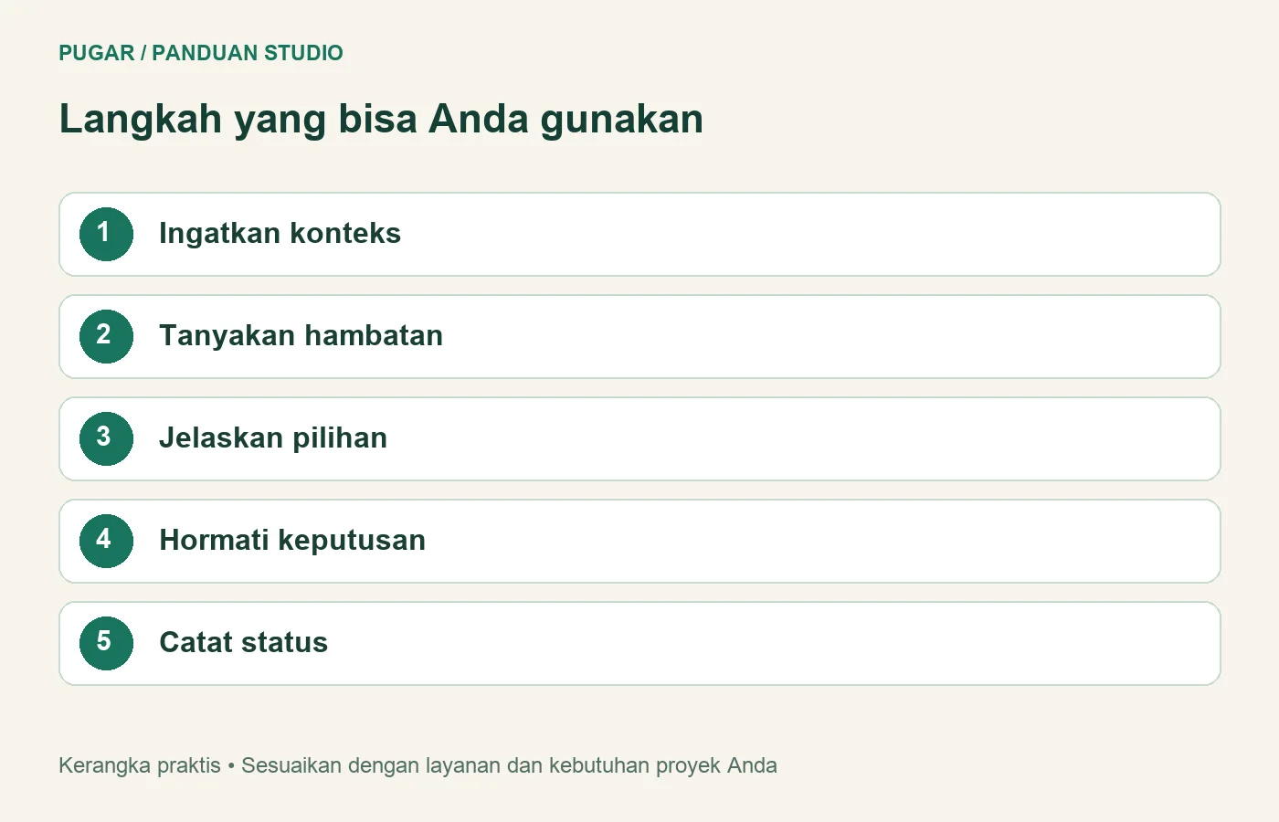 Diagram: Ingatkan konteks, Tanyakan hambatan, Jelaskan pilihan, Hormati keputusan, Catat status