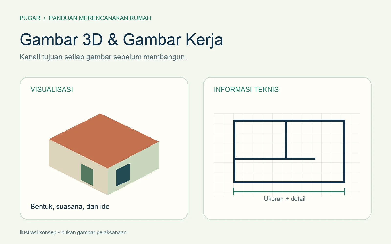 Ilustrasi perbandingan visualisasi bentuk rumah dan denah teknis dengan penunjuk ukuran.