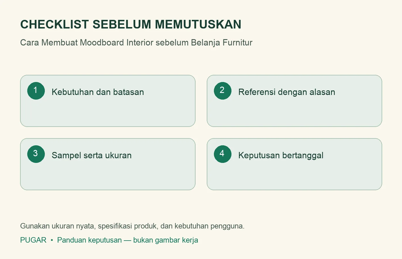 Checklist: Kebutuhan dan batasan, Referensi dengan alasan, Sampel serta ukuran, Keputusan bertanggal