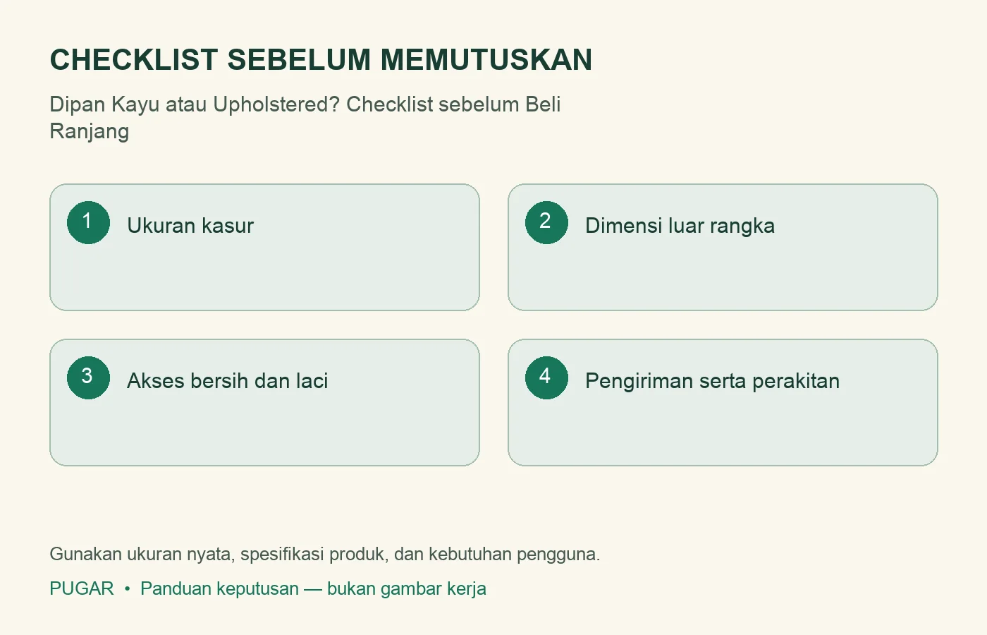 Checklist: Ukuran kasur, Dimensi luar rangka, Akses bersih dan laci, Pengiriman serta perakitan