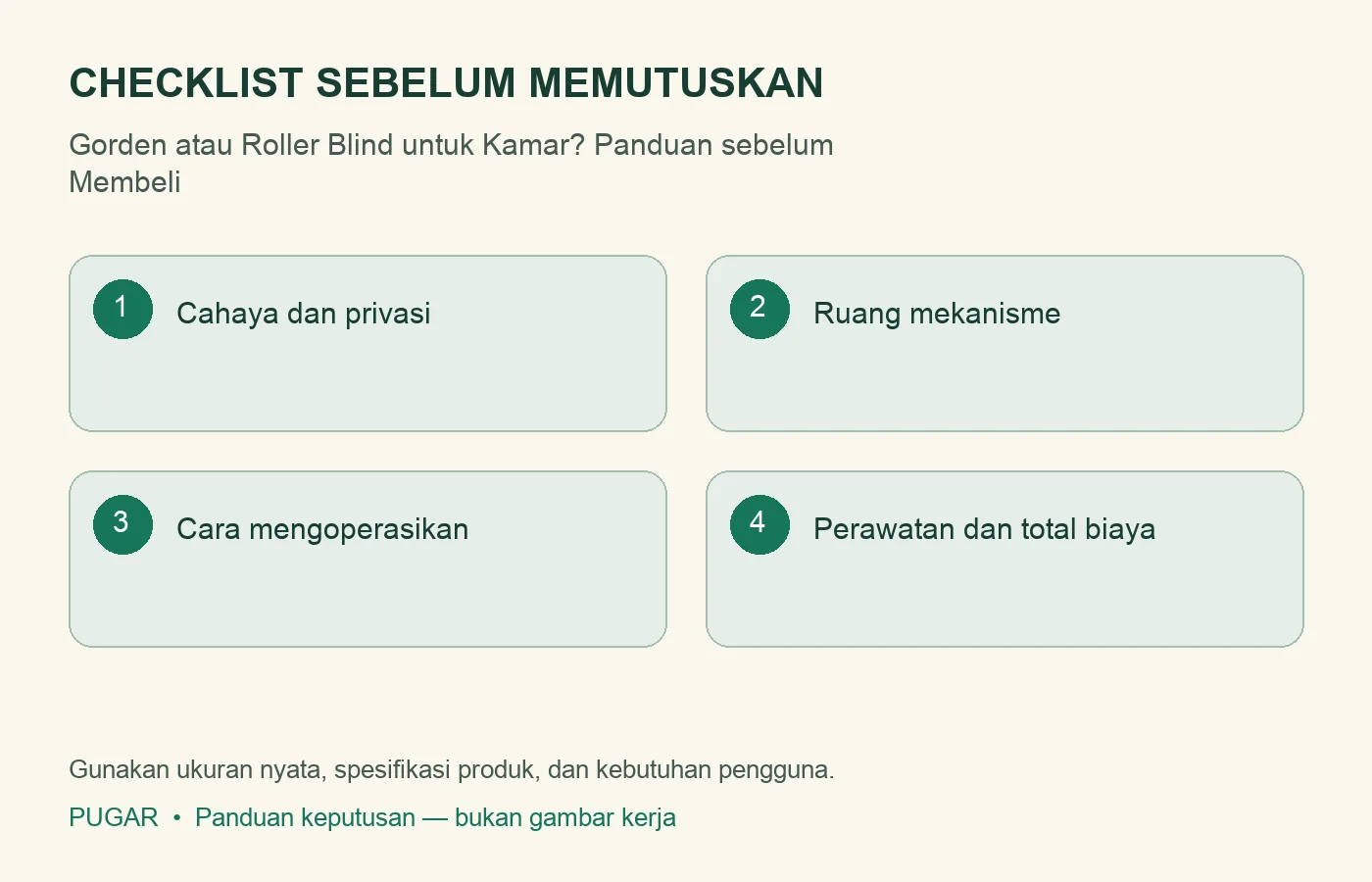 Checklist: Cahaya dan privasi, Ruang mekanisme, Cara mengoperasikan, Perawatan dan total biaya